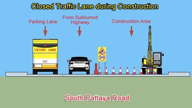 Eine Graphik wie die Südpattaya Road während der Bauarbeiten aussehen wird.